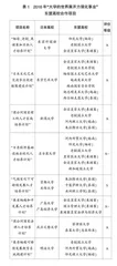 日本面向东盟的高等教育合作政策研究