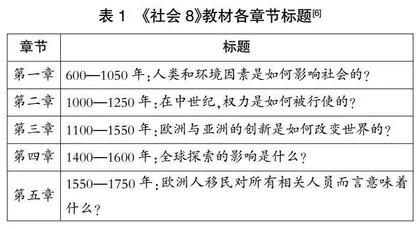 大概念视角下加拿大不列颠哥伦比亚省教材编写：问题导向的全过程融入
