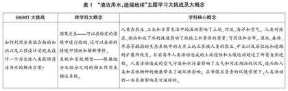 大概念统领下美国STEM课程重构：在解决大挑战的过程中深化概念理解