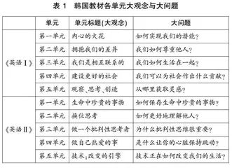 大观念统领下的教材编排