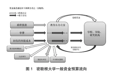 美国密歇根大学经费运行模式研究
