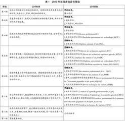 基于国家资历框架的法国高校育人实践