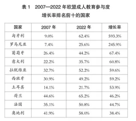 葡萄牙成人教育现状、挑战与创新