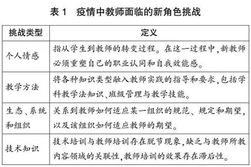 国际组织教师教育改革政策比较：4R危机管理的视角