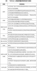如何评价高等教育机构的社区参与