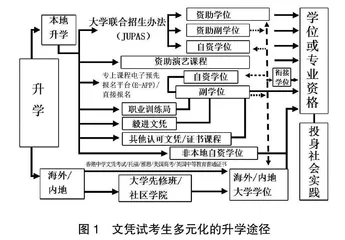 香港中学文凭考试考生往内地升学的趋势、动因与挑战