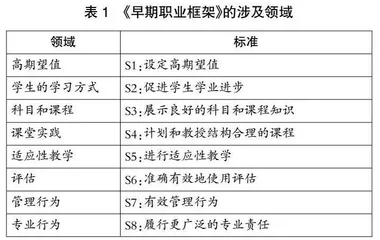 标准与质量的统一：英国教师《早期职业框架》内容及其启示