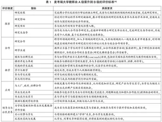 后发型大学教师晋升评价：以澳大利亚麦考瑞大学为例