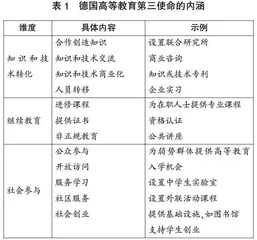德国公立综合性大学第三使命制度逻辑研究