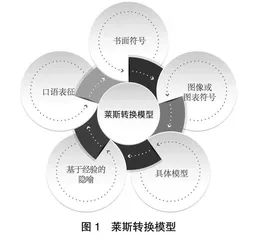 中小学STEM教师专业素养模型的理论建构
