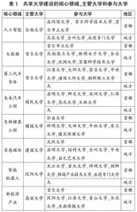 共享大学：韩国地方本科高校转型的新进路