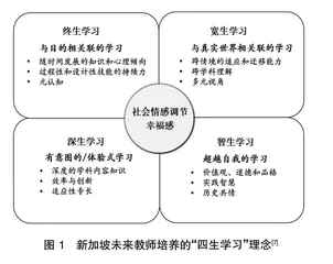 四生学习：新加坡未来教师培养的理念、举措与启示