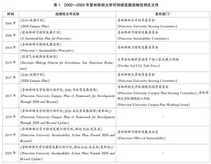 普林斯顿大学可持续发展战略研究