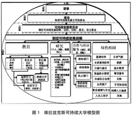 可持续大学建设路径分析