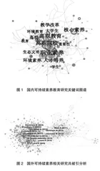 可持续素养框架设计与人才培养策略研究