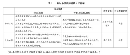 高水平综合性大学教育学院如何办教师教育
