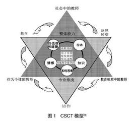 奥地利教师可持续发展教育素养KOM-BiNE模型：结构、特点与实践