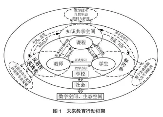 未来教育的行动框架