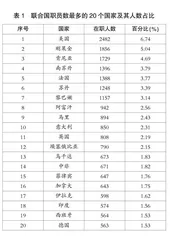 联合国系统人力资源管理改革动向与全球治理人才培养