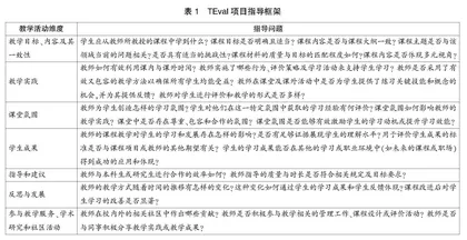 提升教学质量