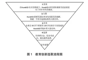全球K-12教育创新实践与趋势