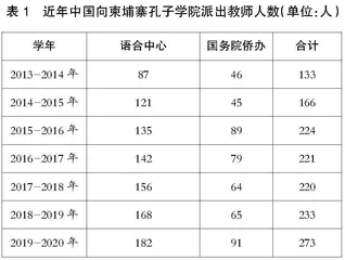 “一带一路”背景下柬埔寨华文教育中的书院因子探析