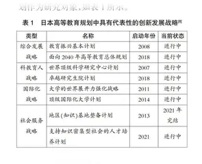 日本高等教育二十年创新发展战略探析