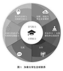 加拿大基础教育课程改革的历史脉络与时代特点