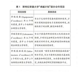 法国高校与区域协同发展的路径与反思