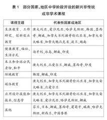 国际视野下基础教育阶段“课程负担过重”问题及应对研究
