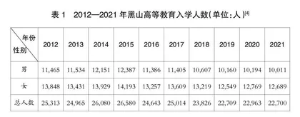 “一带一路”沿线国家的高等教育现状与发展趋势研究（四十二）