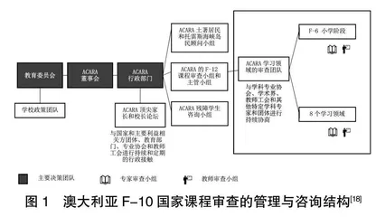 培养自信而有创造力的学生：澳大利亚新一轮国家课程改革述评