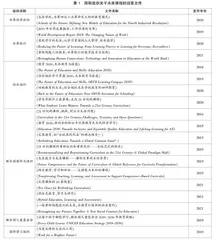 未来课程重构的现实依据、参考框架和国际共识