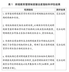 英国《跨境高等教育质量标准》认证报告研究