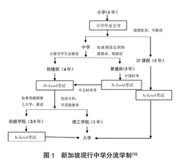 新加坡按科目编班教学改革述评