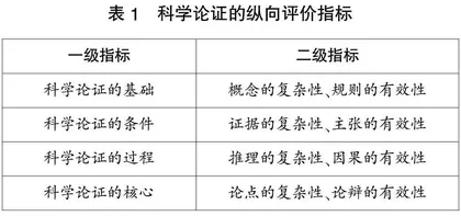 中美初中生物教科书中的科学论证要素比较研究