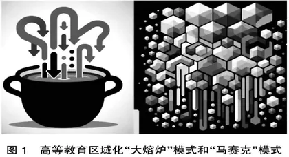 亚洲高等教育区域化的特征、原则与模式