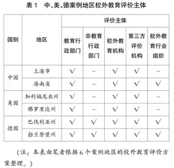 基础教育阶段校外教育评价体系比较研究
