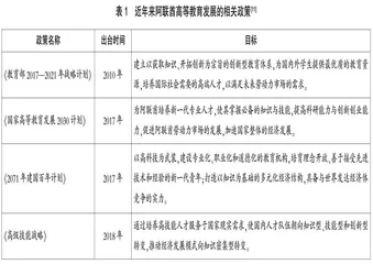 阿联酋高等教育在地国际化研究
