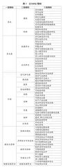 可持续发展教育评价指标与可持续发展目标关联性分析