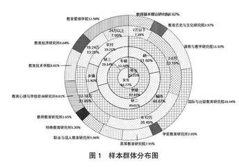 研究生国际教育需求分析与改进策略