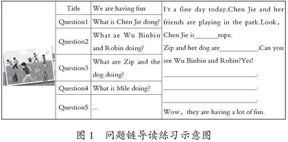 小学英语群文阅读“品质化深读”的实践路径