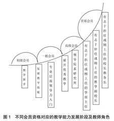 英国高校教师教学能力评定机制研究