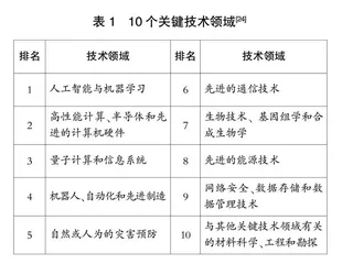 美国《无尽的前沿法》议案解析