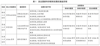 发达国家科学教育政策变迁的内在逻辑