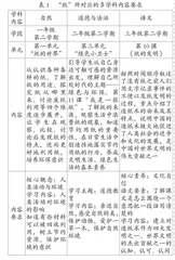 指向课程协同育人的跨学科主题学习路径设计 