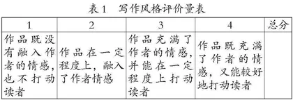 美国写作风格课程建设的经验及其启示