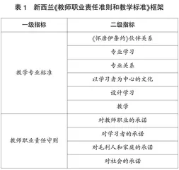 中国与新西兰中小学教师专业标准比较研究及启示