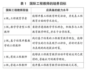 跨界型工程教师：国际工程教师框架的 内容、特点及启示