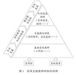 小学科学区域主题教研的实践形式 